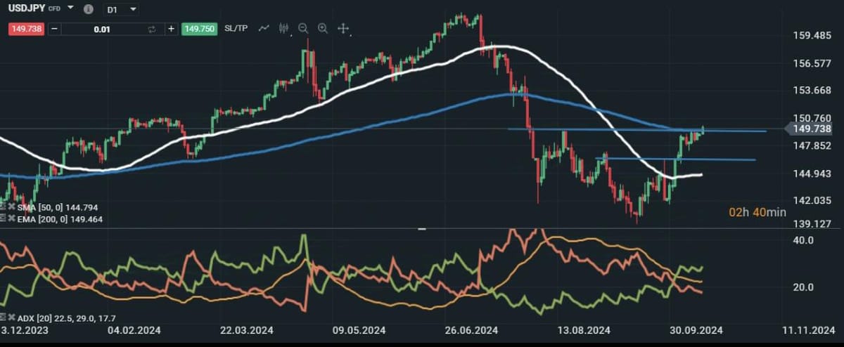 Opinions? Sell position in USDJPY.