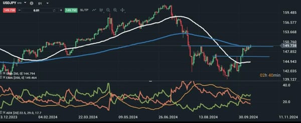 Opinions? Sell position in USDJPY.