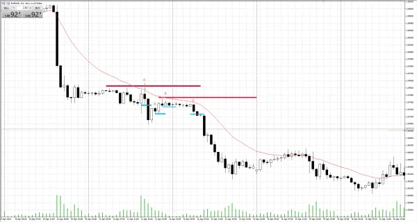 Those who trade with Limit orders. How has it worked out for you?