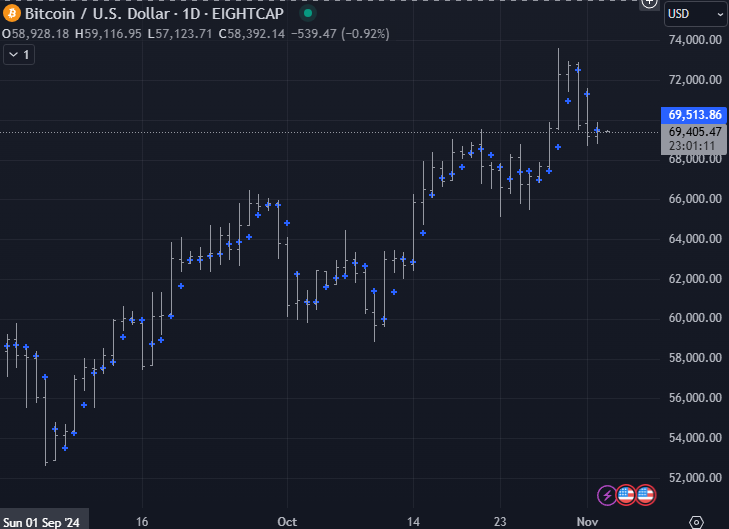 What's my mean reversion strategy?